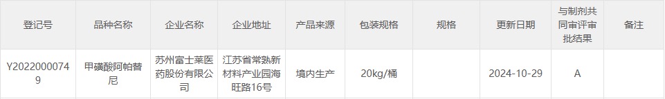 甲磺酸阿帕替尼.jpg